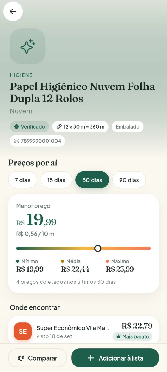 Preços do produto por mercado